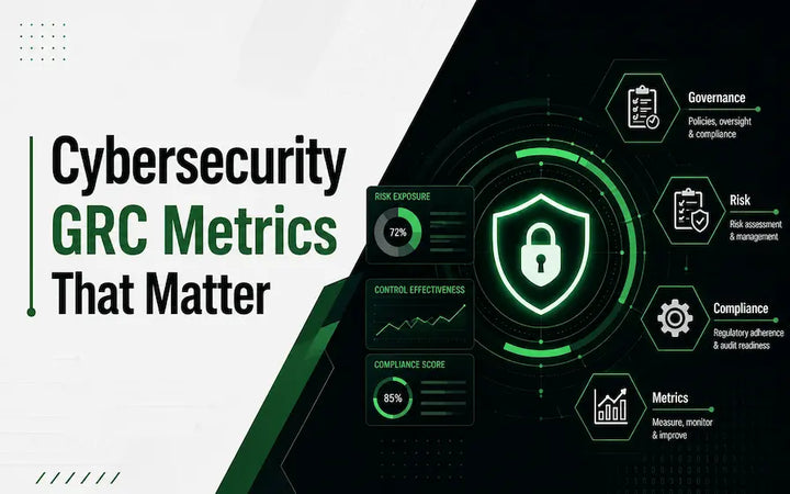 Cybersecurity GRC dashboard showing key governance, risk, and compliance metrics