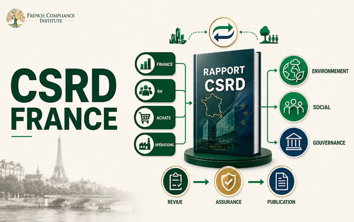 rapport de durabilité présentant les enjeux financiers, RH, achats et opérations, ainsi que les dimensions environnementale, sociale et de gouvernance, avec revue, assurance et publication.